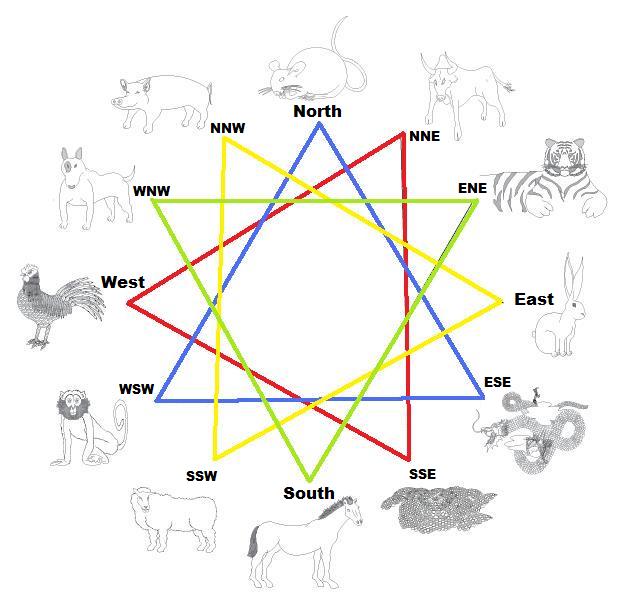 Signs matches chart zodiac Zodiac Compatibility,